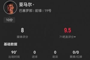 亚马尔本场4射0正+4关键传球 7成功过人+2造良机+30次丢失球权